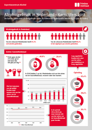 Alcoholgebruik in Nederland - Kerncijfers 2018