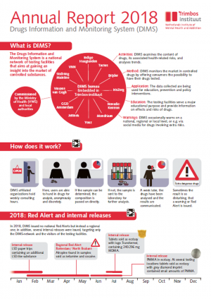 DIMS Annual Report 2018