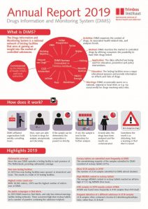 DIMS Annual Report 2019