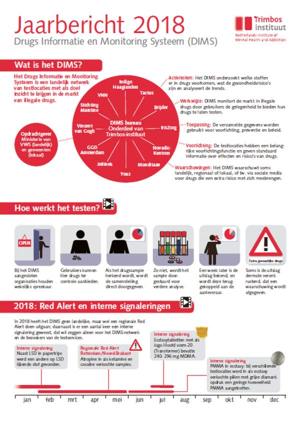 DIMS Jaarbericht 2018