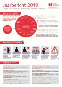 DIMS Jaarbericht 2019