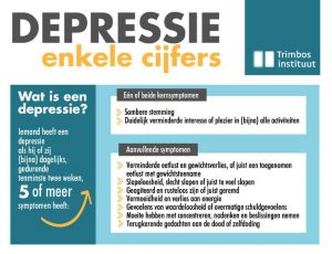 Depressie: enkele cijfers