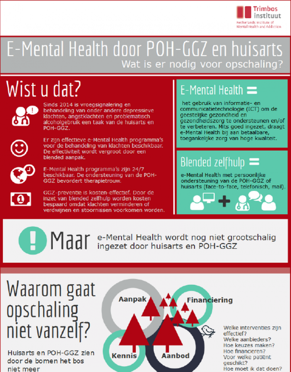 Infographic E-Mental Health door huisarts en POH-GGZ