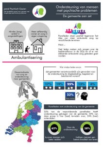 Infographic Ondersteuning van mensen met psychische problemen