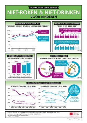 Infographic Ouders over roken en drinken