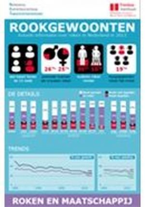 Infographic Rookgewoonten in Nederland 2013
