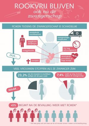 Infographic Rookvrij blijven - ook na de zwangerschap