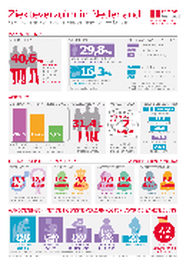 Infographic Ziekteverzuim in Nederland