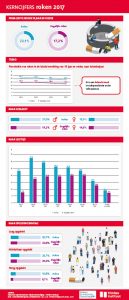 Kerncijfers roken 2017