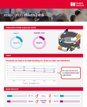 Kerncijfers roken 2018