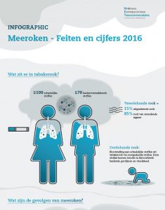 Meeroken: feiten en cijfers 2016