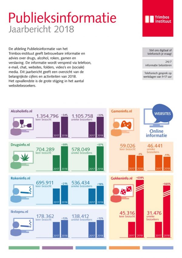 Publieksinformatie Jaarbericht 2018