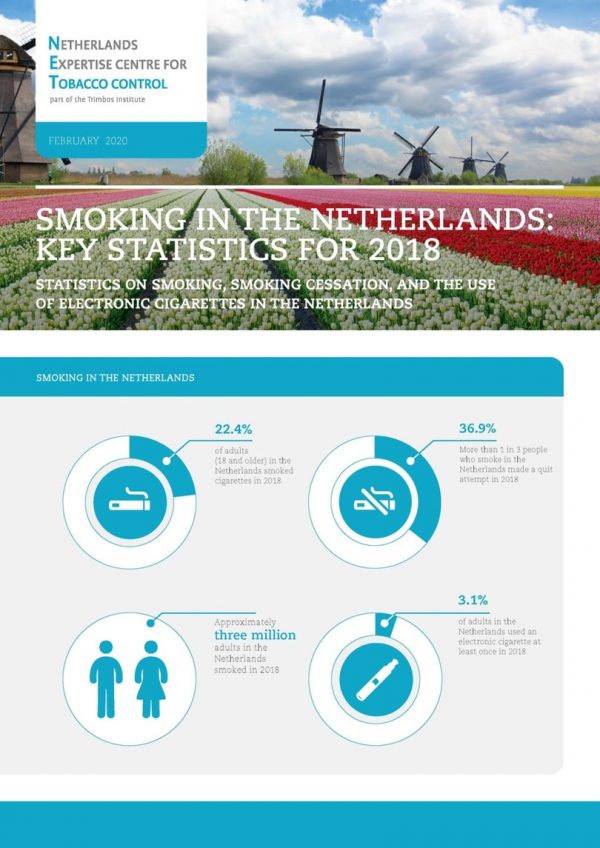 Smoking in the Netherlands: Key statistics for 2018