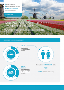 Smoking in the Netherlands: key statistics 2017