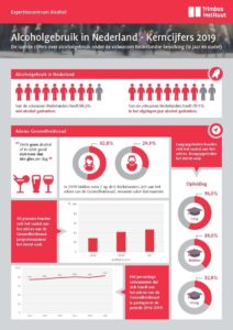 Alcoholgebruik in Nederland - Kerncijfers 2019
