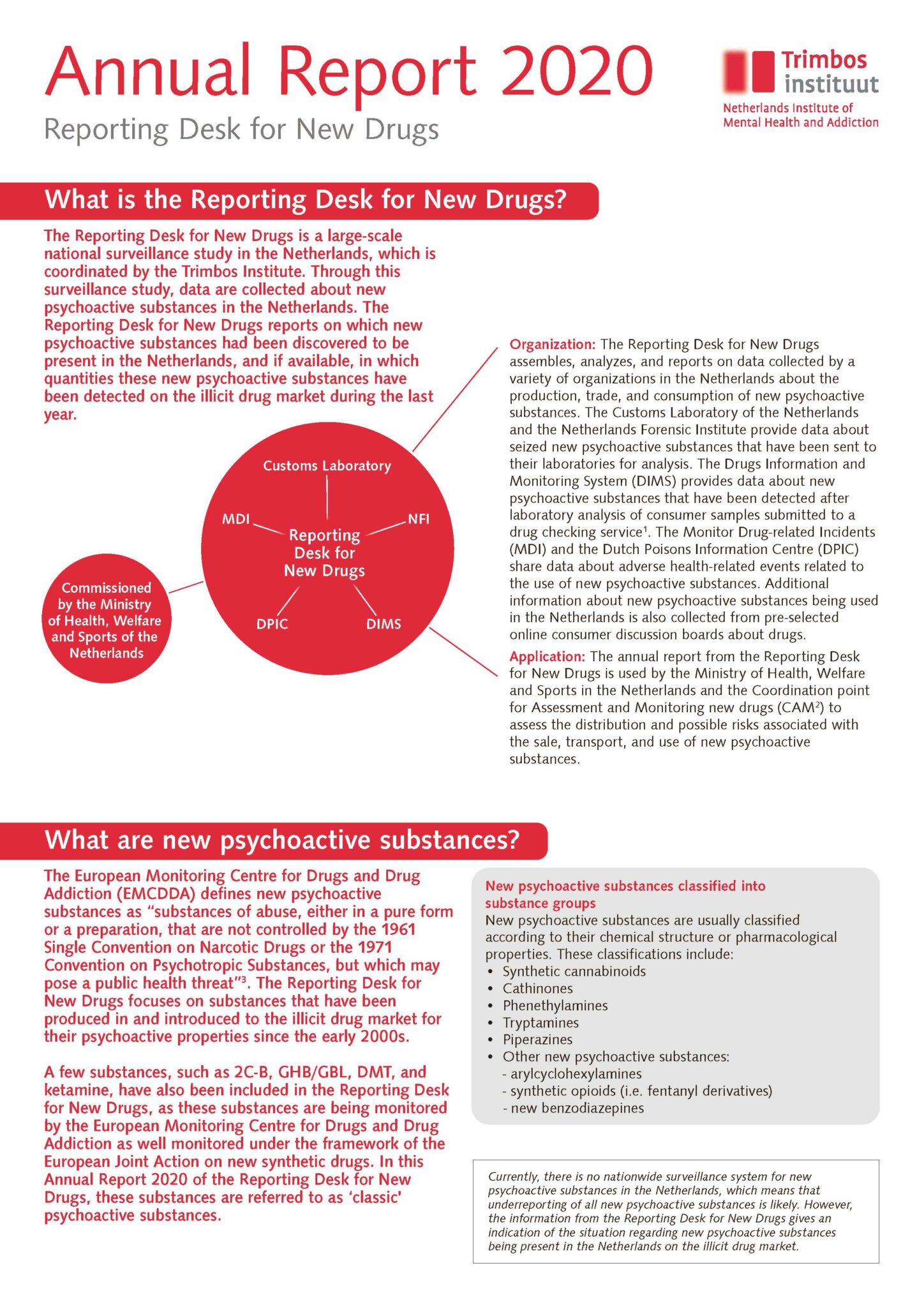 Reporting Desk for New Drugs Annual Report 2020 Trimbosinstituut