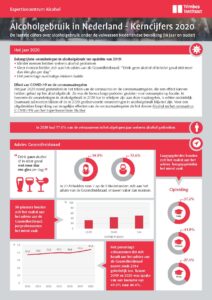De laatste cijfers over alcoholgebruik onder de volwassen Nederlandse bevolking (18 jaar en ouder)