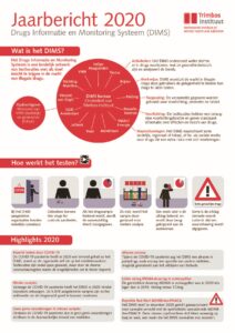 Drugs Informatie en Monitoring Systeem (DIMS)