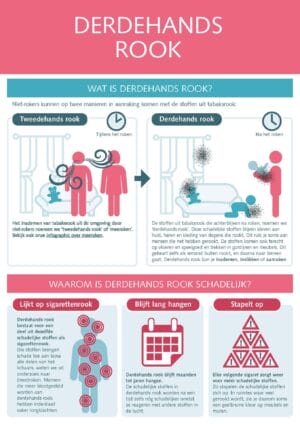Infographic Derdehands rook