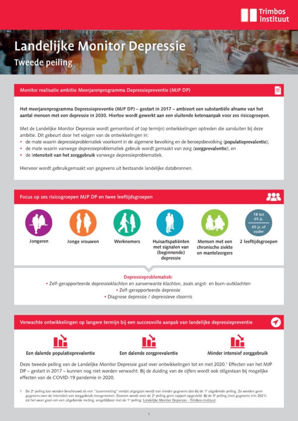 Infographic Landelijke Monitor Depressie
