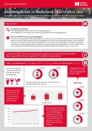 Alcoholgebruik in Nederland - Kerncijfers 2021
