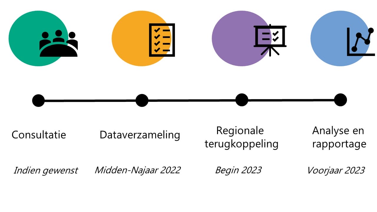 Tijdlijn_def2022x