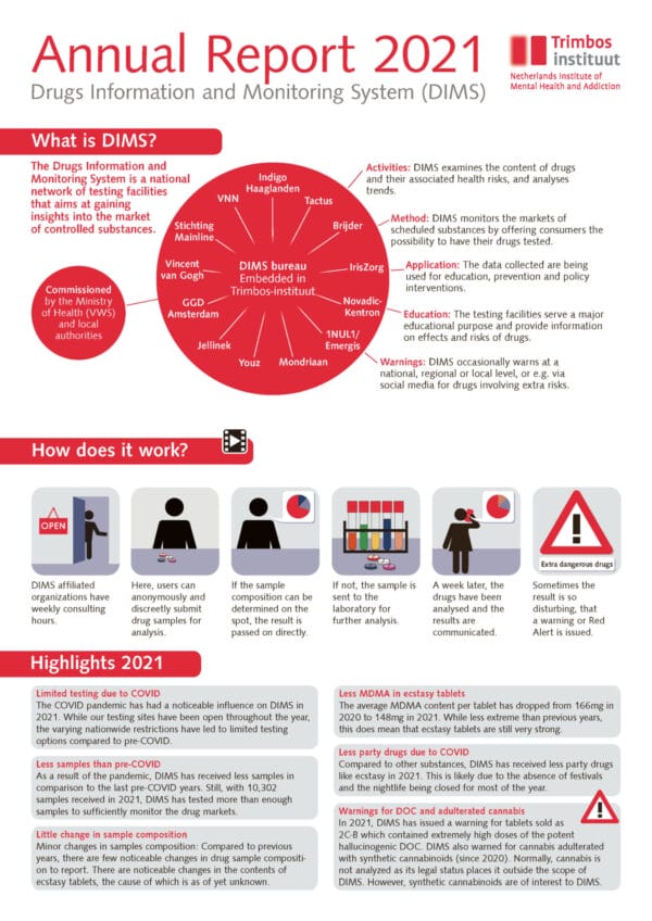 DIMS Annual Report 2021