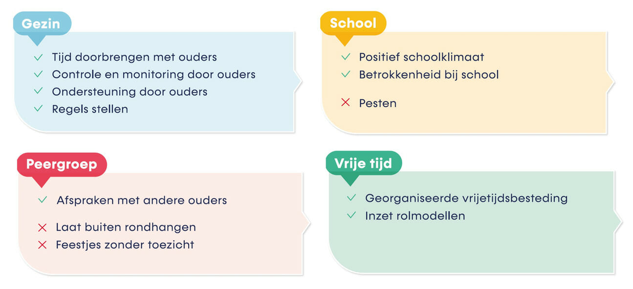 OKO factoren (2) OKO opgroeien in een kansrijke omgeving factoren