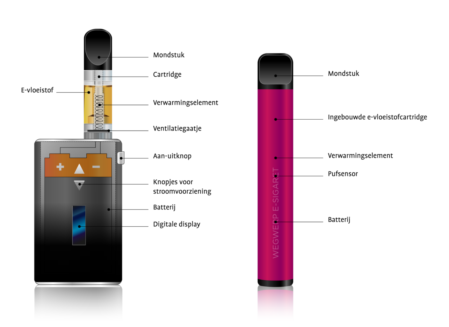 E-sigaret en shisha-pen - Trimbos-instituut