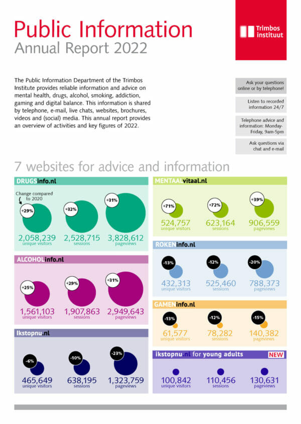 Public Information Annual Report 2022
