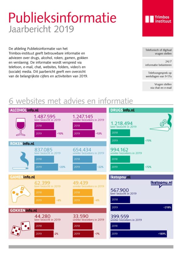 Publieksinformatie Jaarbericht 2019