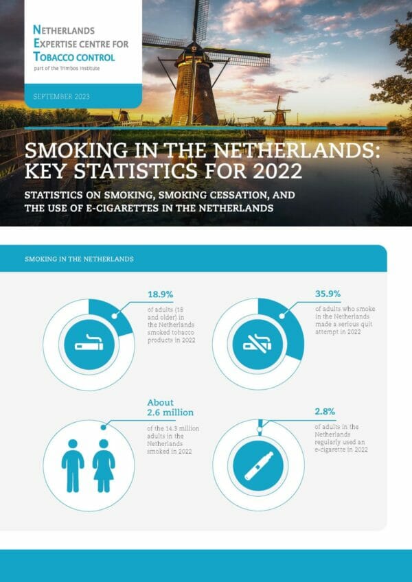 Smoking in the Netherlands: key statistics for 2022