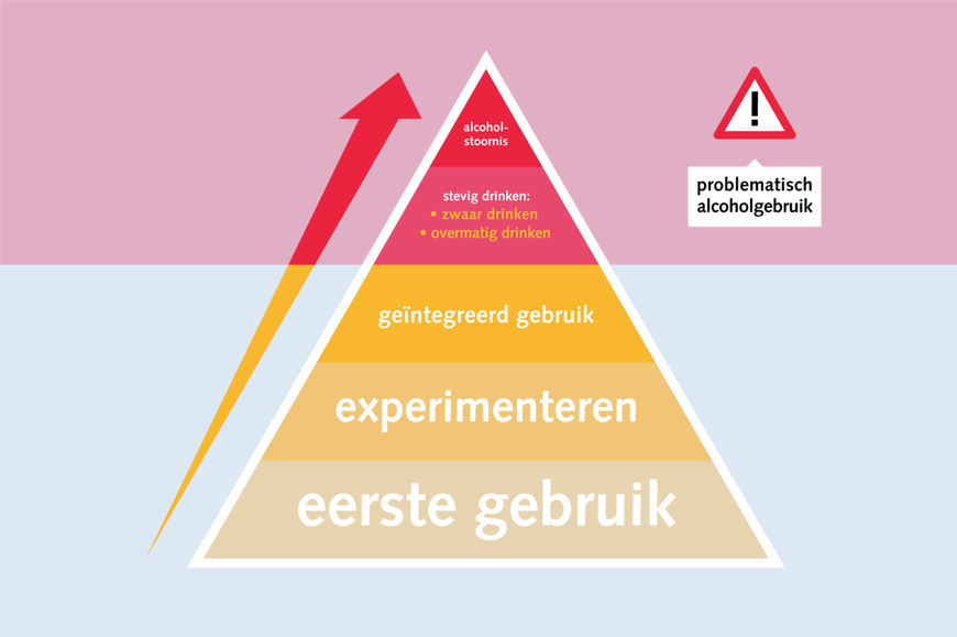 EA-Stadia-van-gebruik