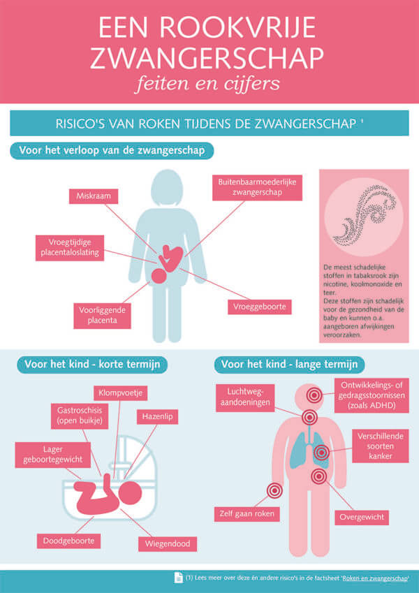 INF148 Een rookvrije zwangerschap.jpg