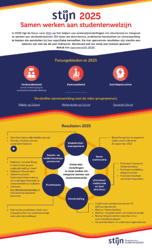 Infographic Stijn Jaarplan 2025