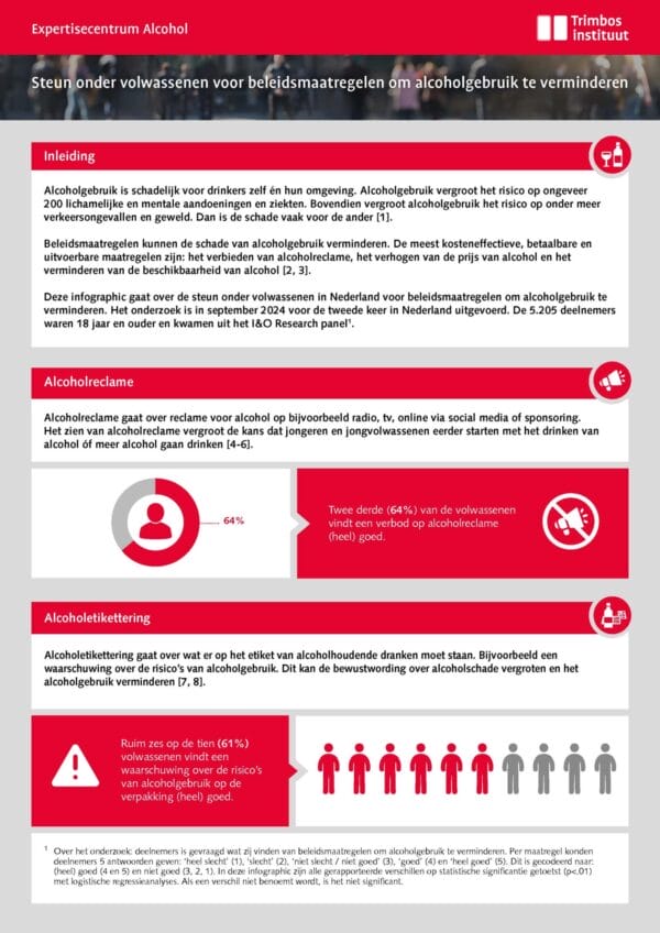 beleidsmaatregelen alcoholgebruik