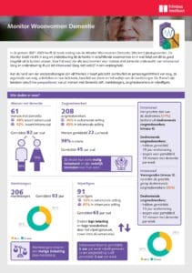 Monitor Woonvormen Dementi