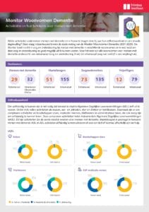 activiteiten dementie