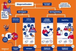Stopmethoden: hoe stop ik met roken?