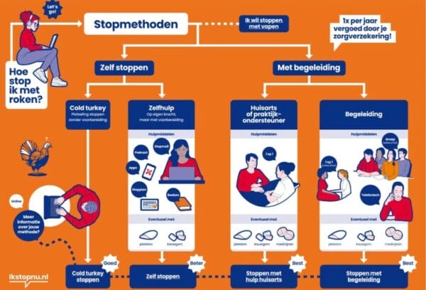 Stopmethoden: hoe stop ik met roken?