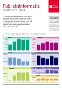 Publieksinformatie Jaarbericht 2024
