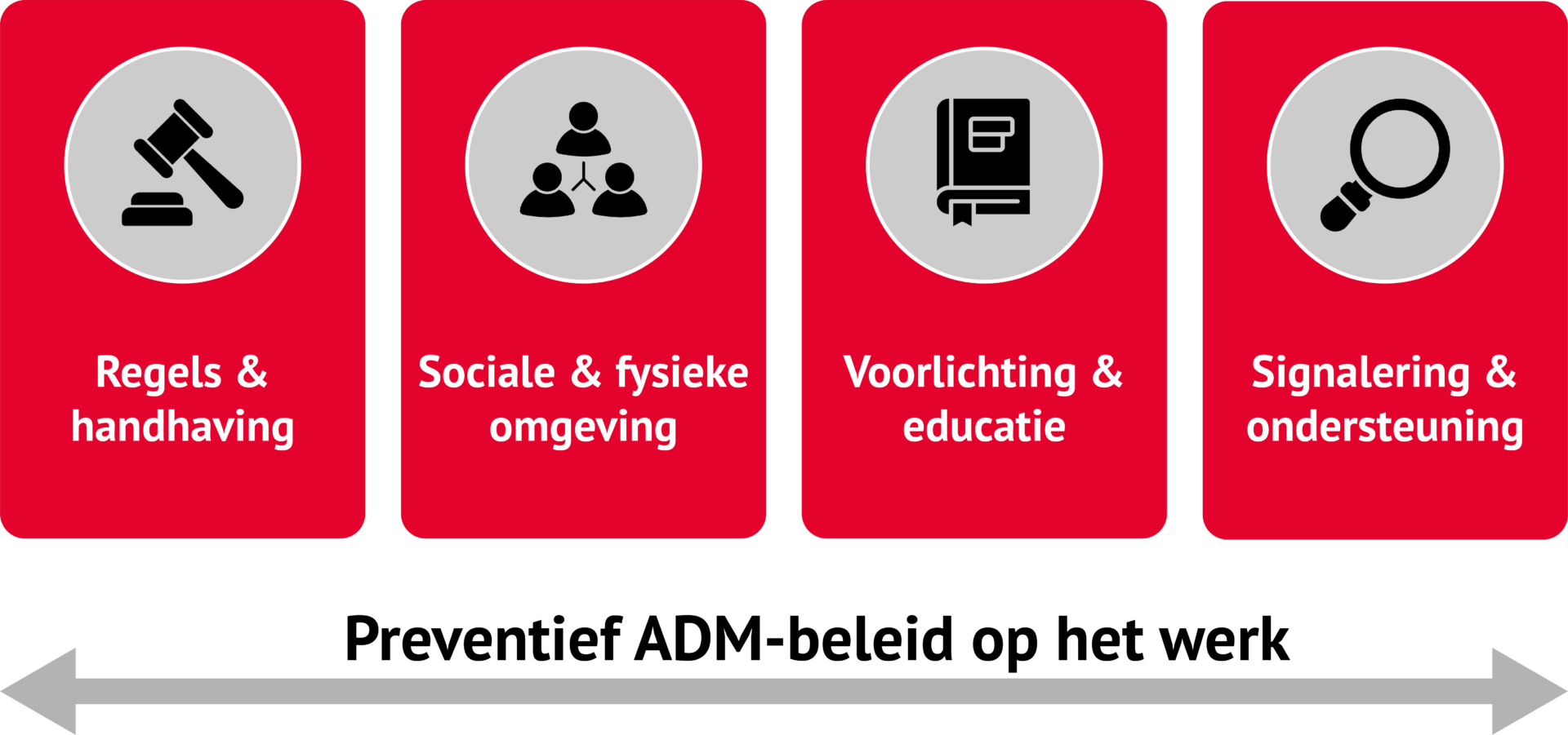 Integrale aanpak gericht op preventie van middelengebruik op het werk Integrale aanpak gericht op preventie van middelengebruik op het werk