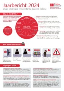 Jaarbericht-DIMS-2024