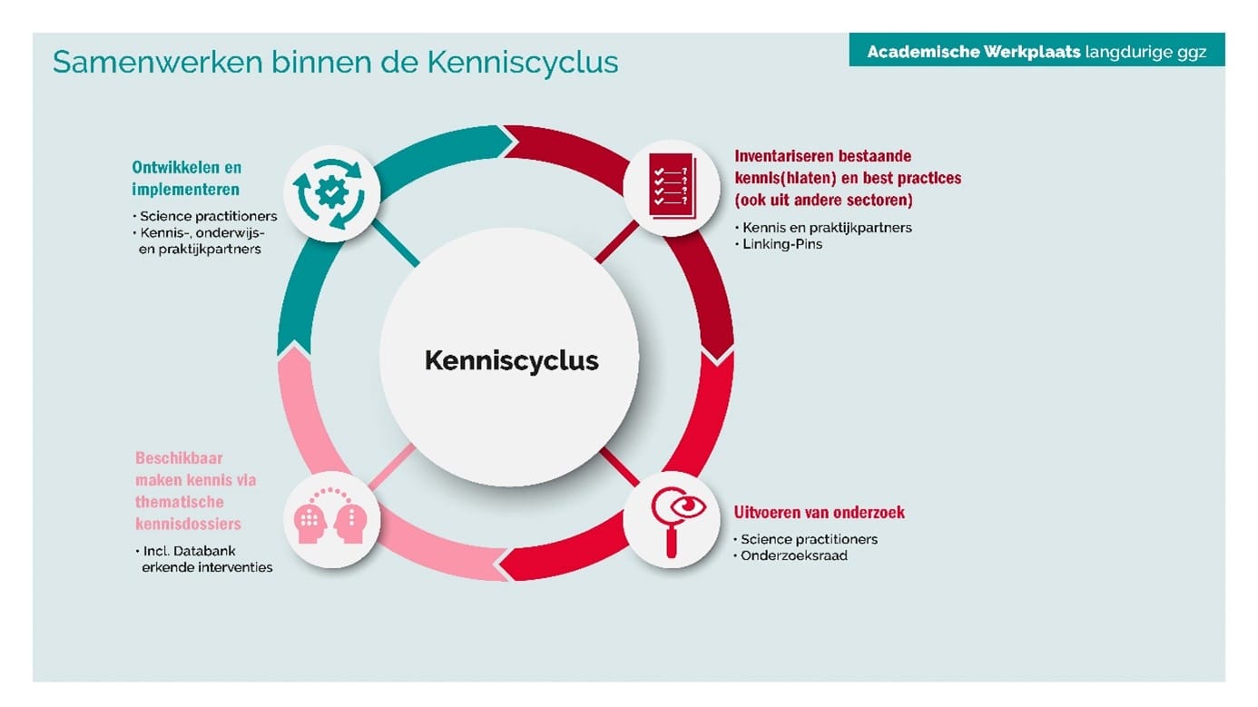 Academische Werkplaats