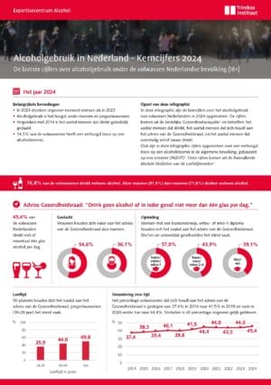 Infographic Alcoholgebruik in Nederland – Kerncijfers 2024