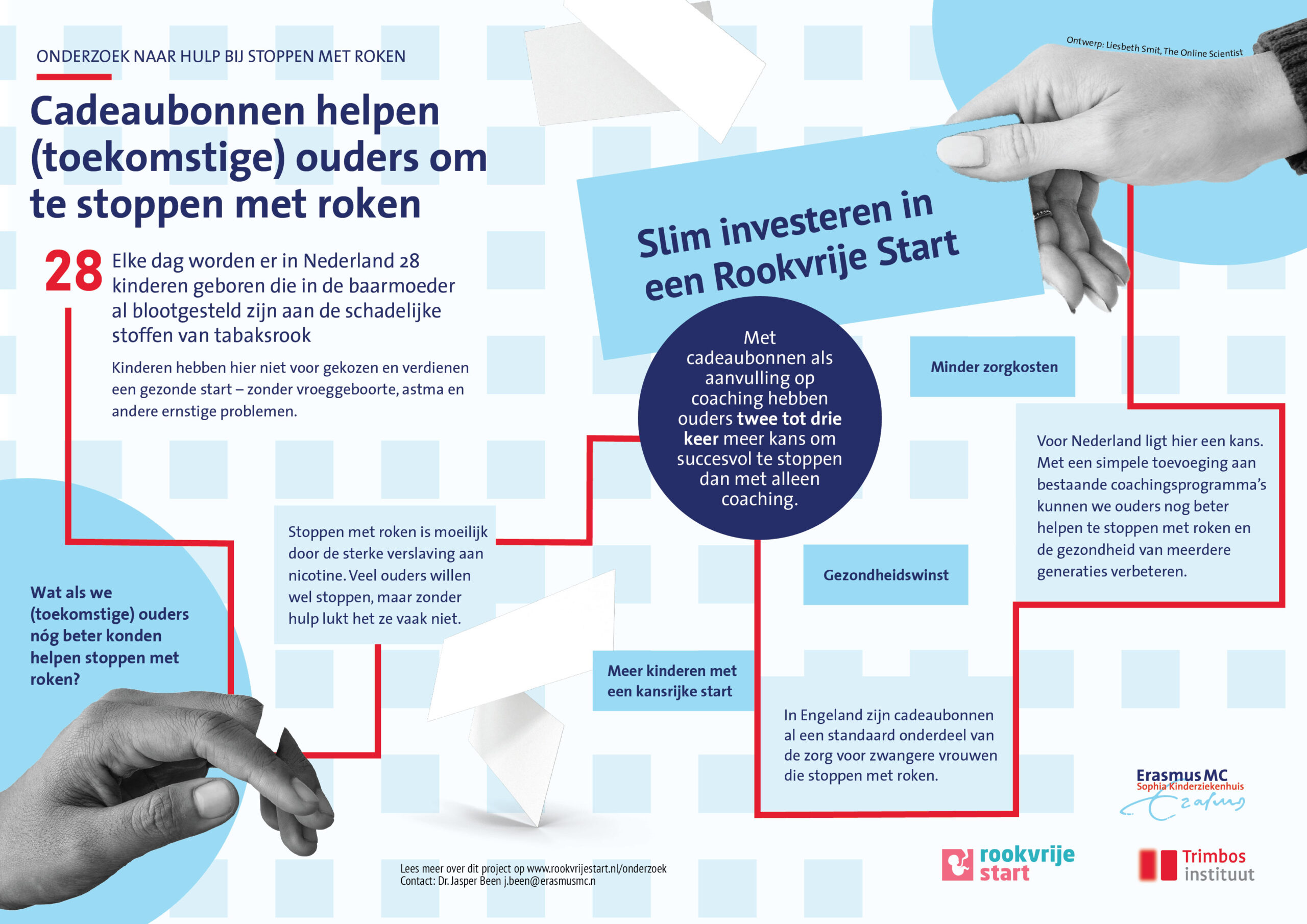 Infographic Cadeaubonnen voor stoppen met roken