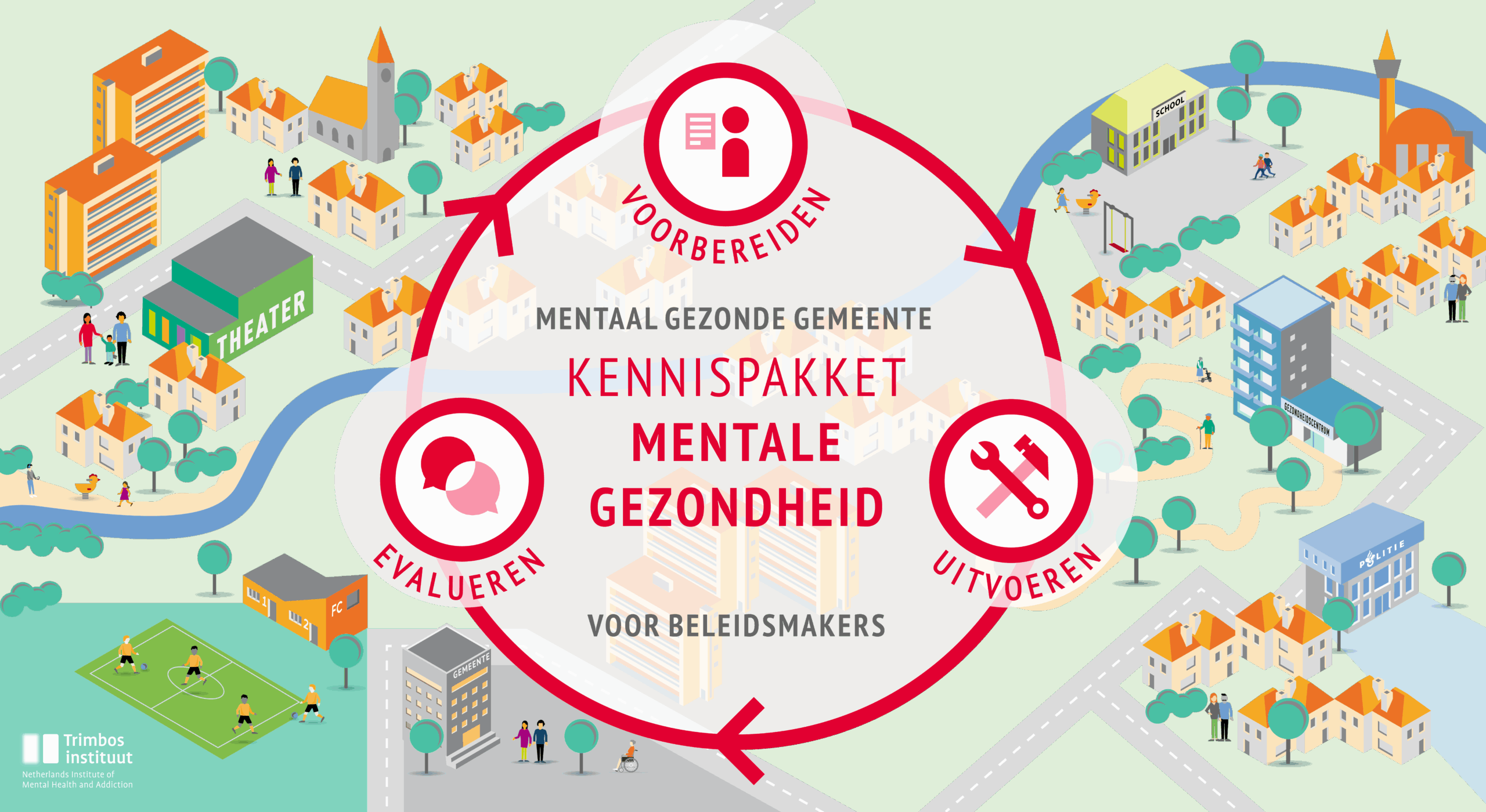 Kennispakket Mentale Gezondheid