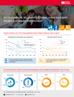 alcoholvrij drinken