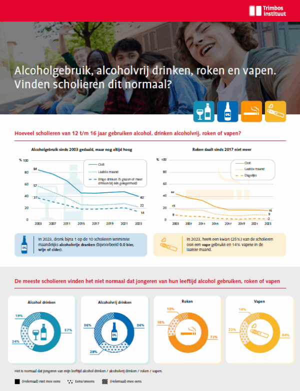 alcoholvrij drinken