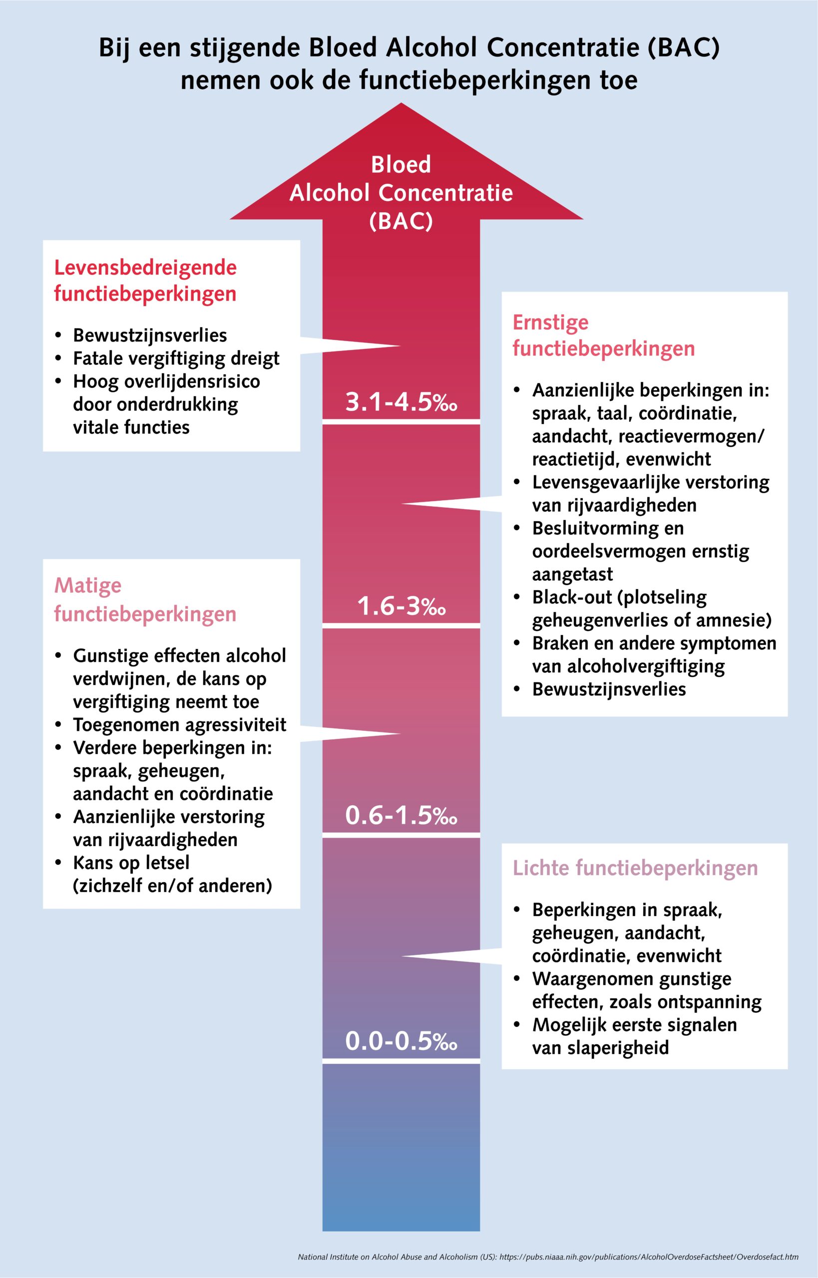 BAC illustratie NIEUW